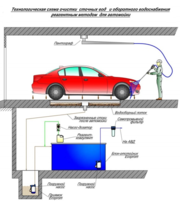 Система очистки воды на автомойку 